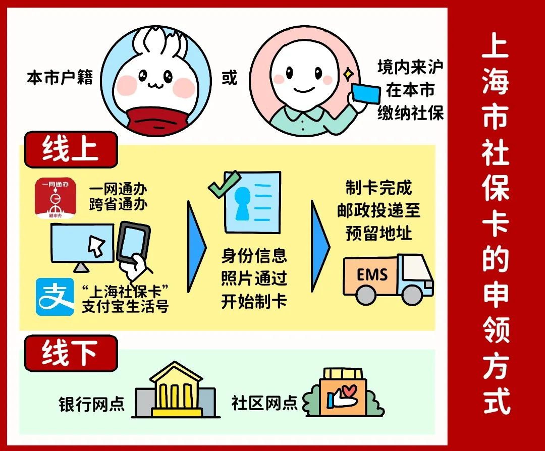 云浮上海医保提取平台(上海医保怎么提取现金)