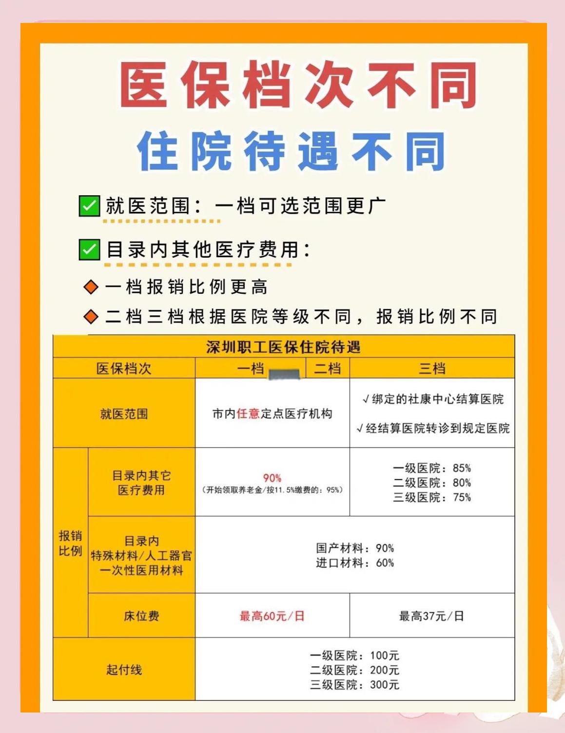 云浮深圳急用钱医保提取中介(深圳医保卡提现中介)