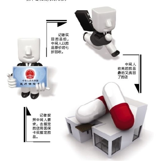 云浮套医保卡回收商家(有回收医保卡的吗)