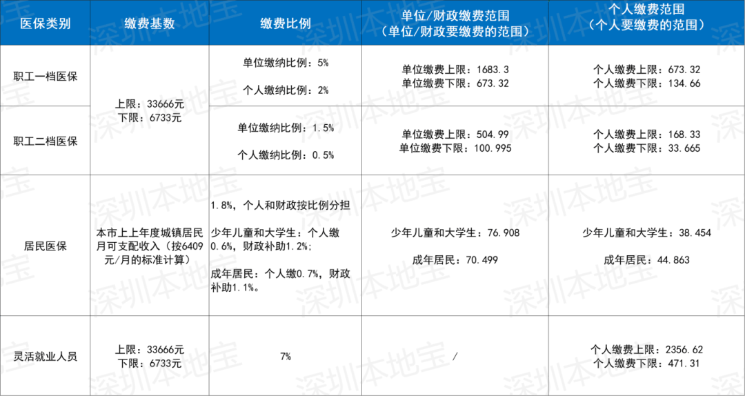 云浮深圳医保套现(深圳医保套现一般手续费多少套取)