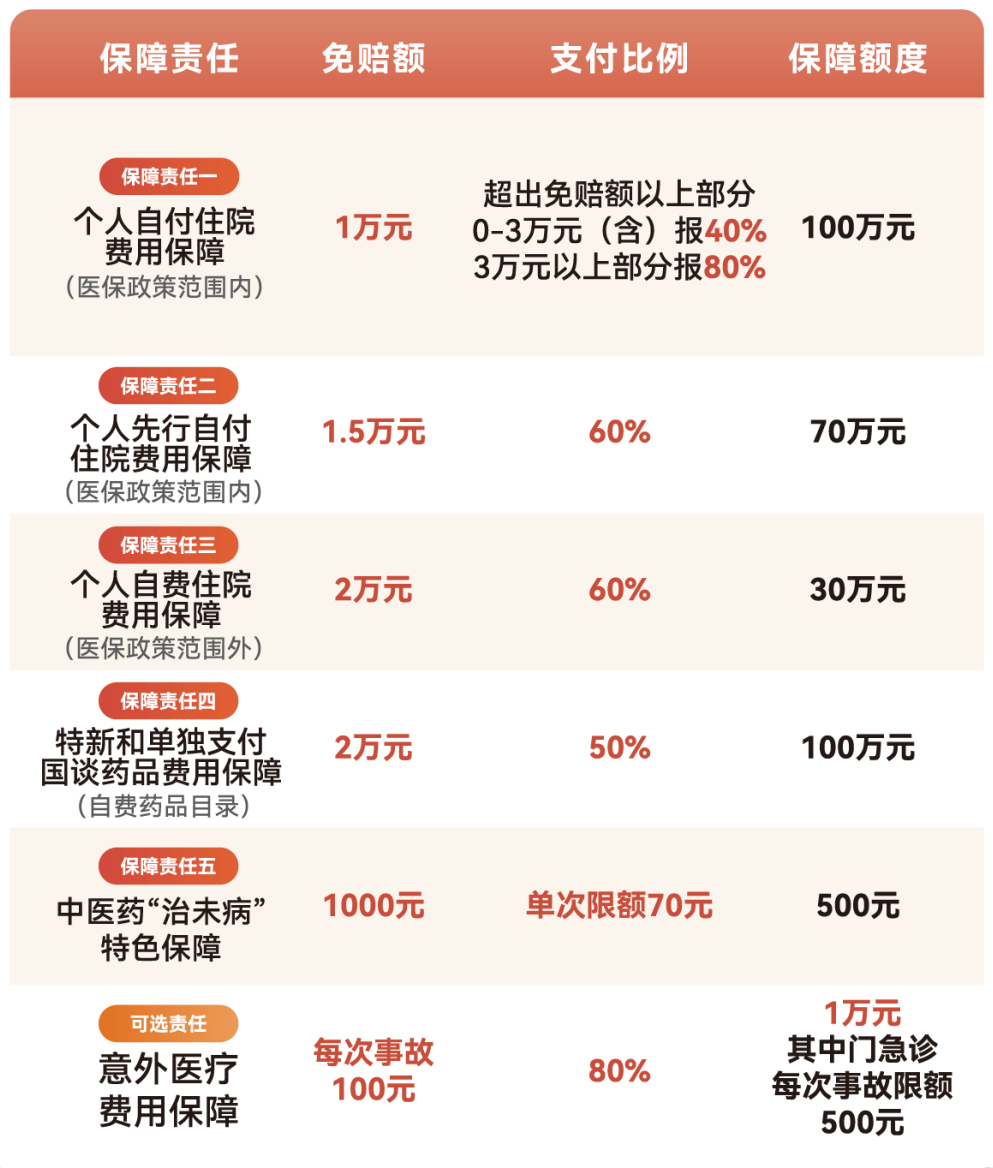 云浮医保小额提取代办600以内(急用钱24小时医保提取)