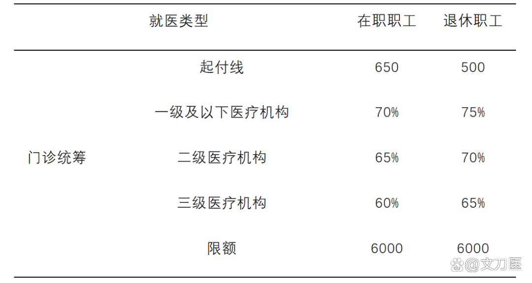 云浮城乡医保报销比例(浙江城乡医保报销比例)