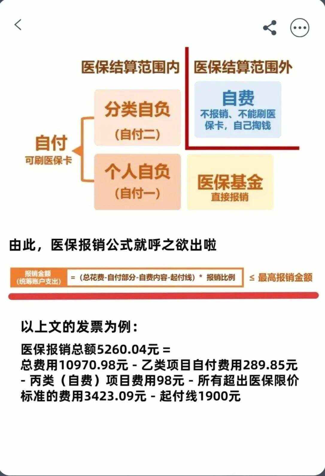 云浮异地就医医保报销是怎么报销的(异地就医医保报销是怎么报销的2023年)