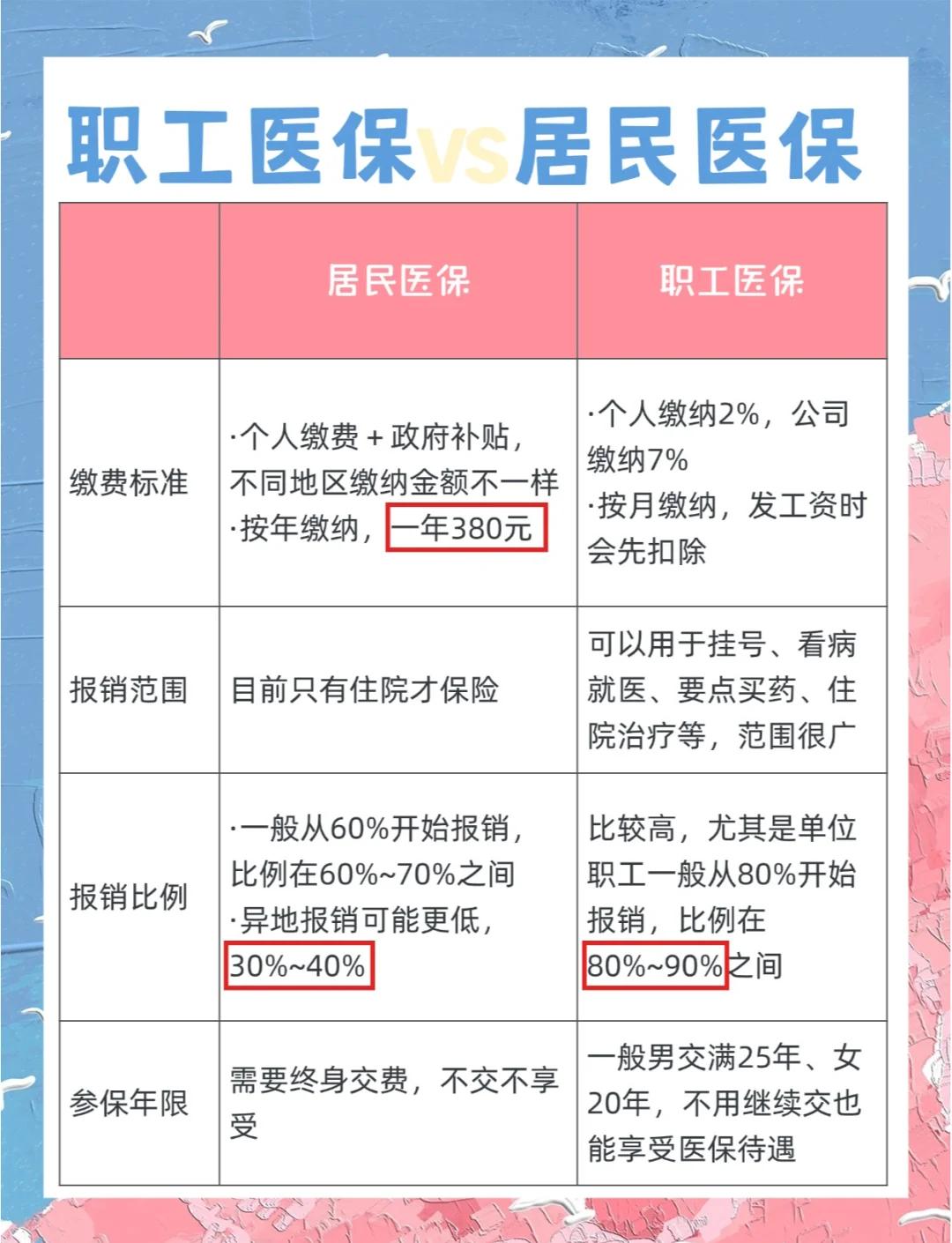 云浮广州市医保局(广州市医保局官网)