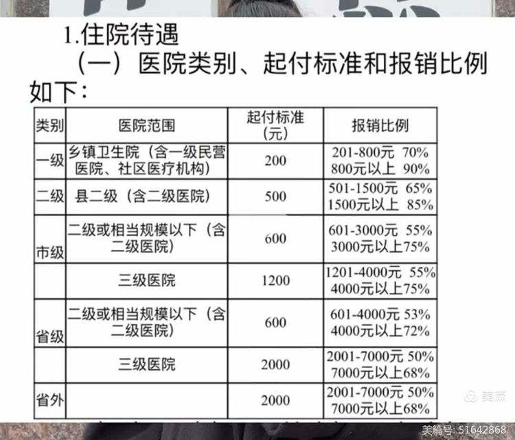 云浮大学生医保报销比例(青岛大学生医保报销比例)