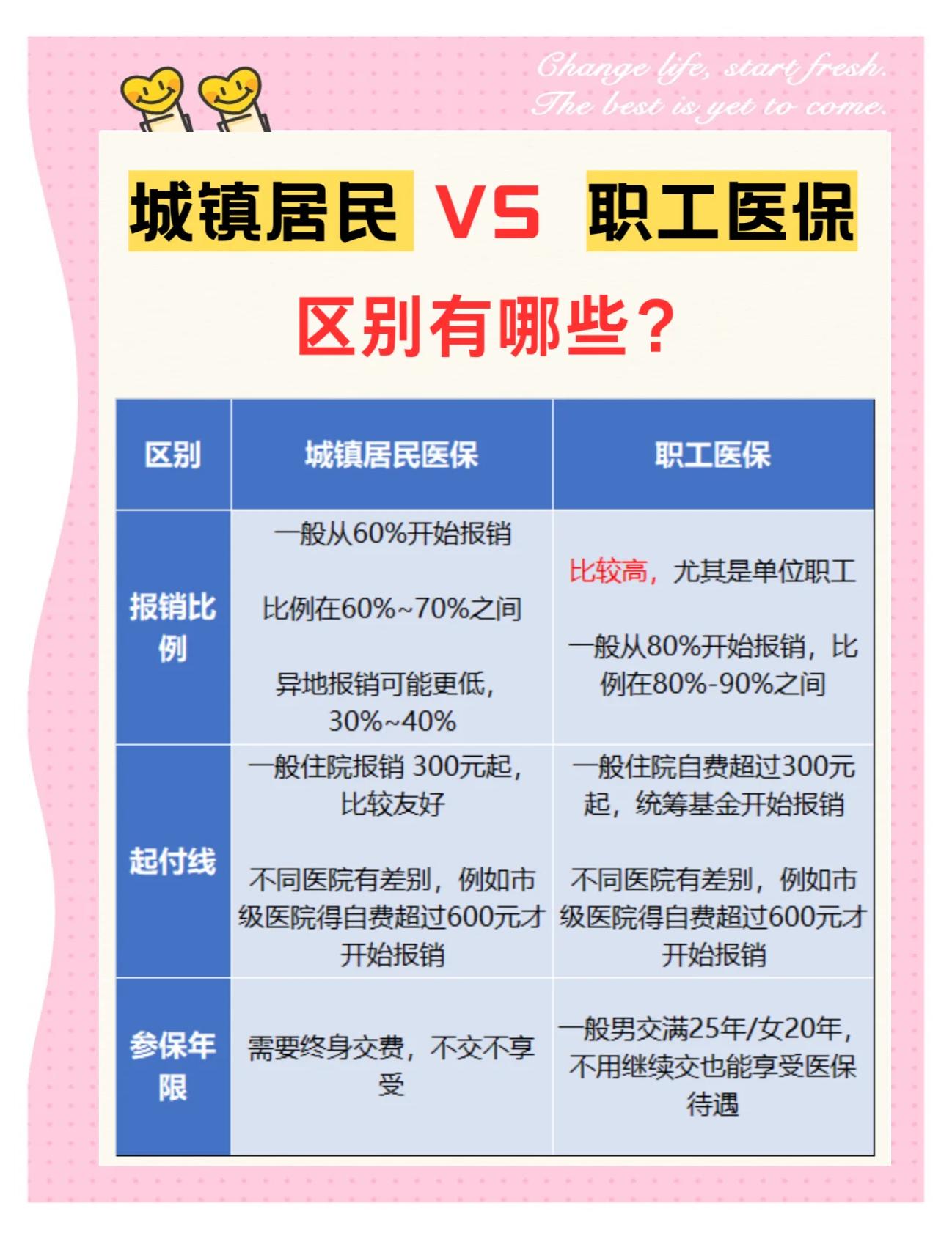 云浮大学医保和家里的医保(大学医保和家里的医保哪个便宜)