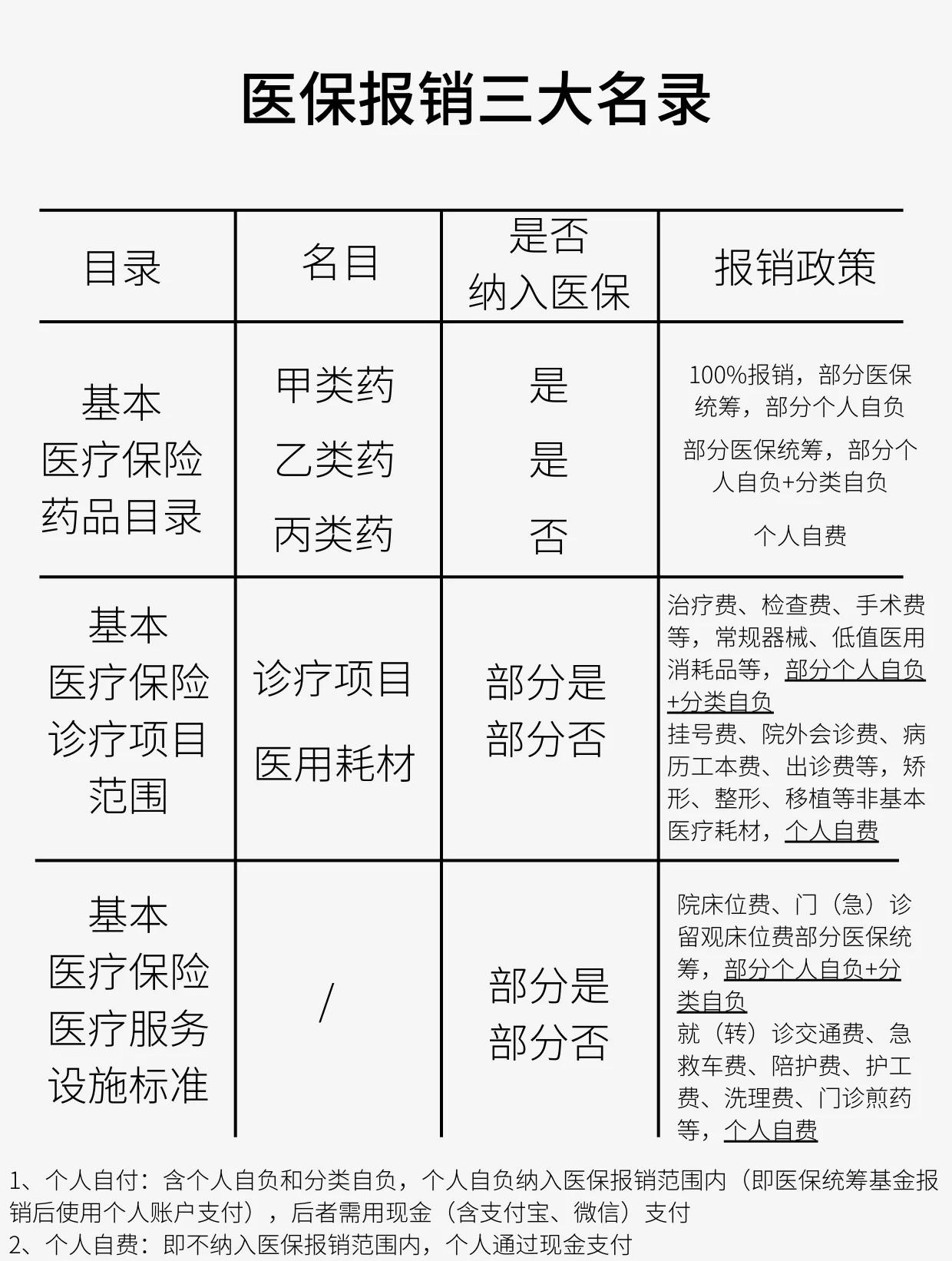 医保报销是怎么报销的(医保报销是怎么报销的比例) 医保报销是怎么报销的(医保报销是怎么报销的比例)