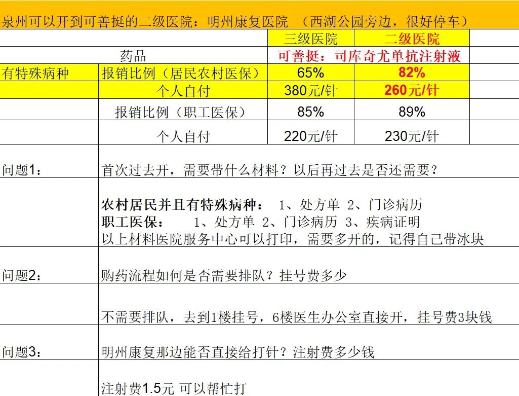 云浮化疗费用医保能报销吗(有医保化疗一次自费多少钱)