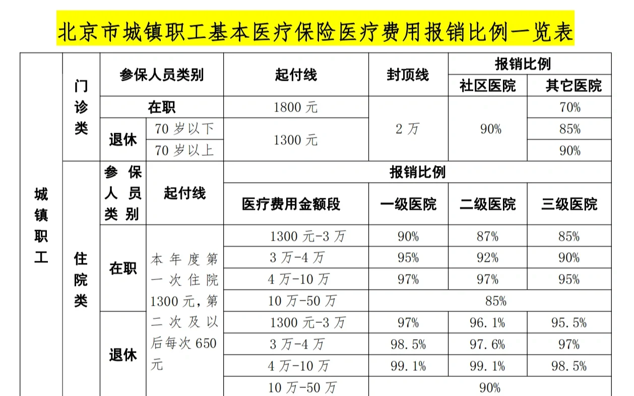 云浮医保外地能报销吗(医保外地能报销吗多少钱)