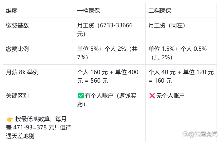 云浮深圳医保报销(深圳医保报销需要什么材料)