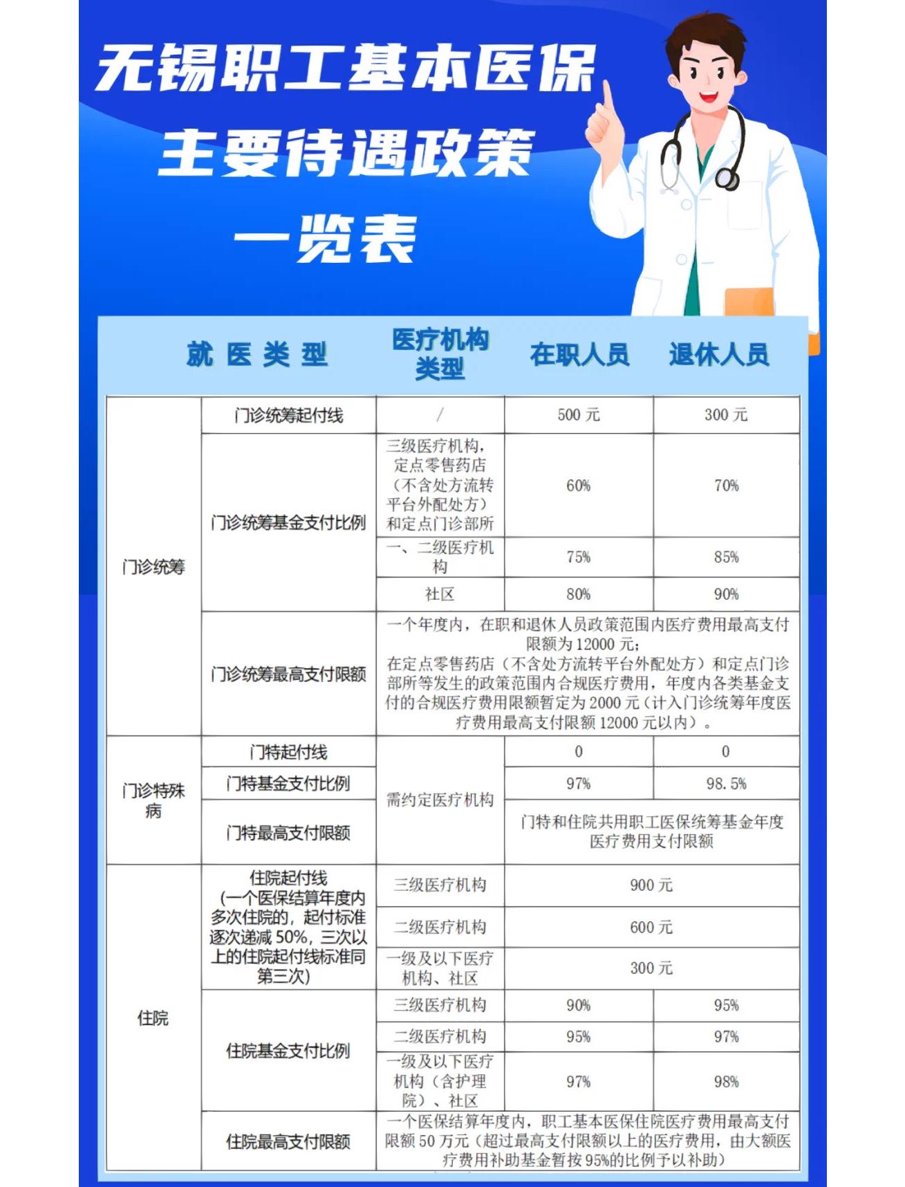 云浮门诊看病医保怎么报销(退休后门诊看病医保怎么报销)